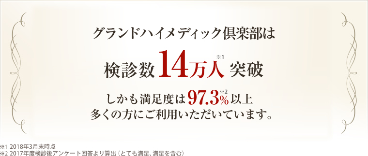 グランドハイメディック倶楽部は検診数14万人突破