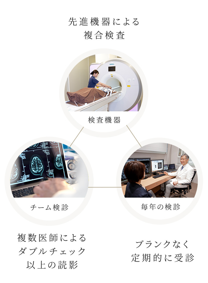 グランドハイメディック倶楽部の高精度検診　3つの柱