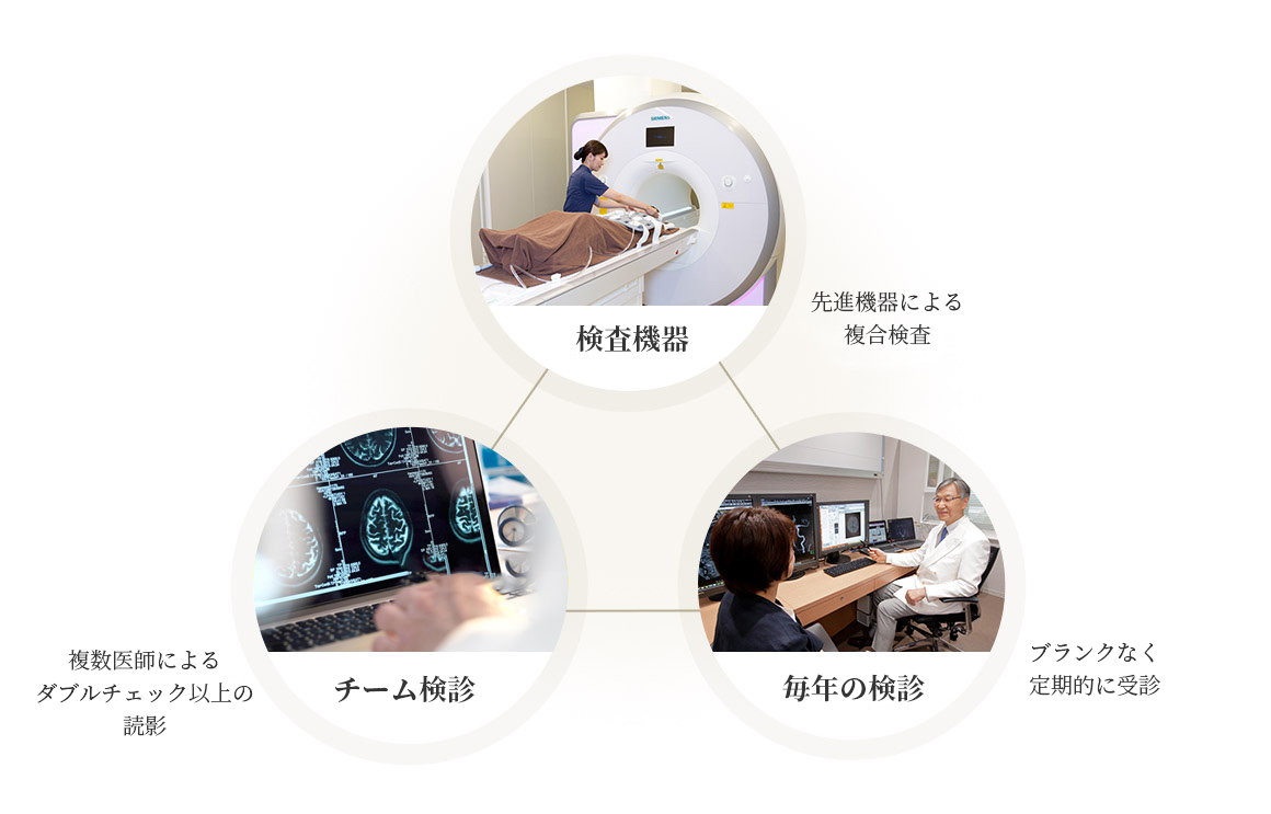 がんの早期発見・早期治療を可能にするグランドハイメディック倶楽部の3つの柱