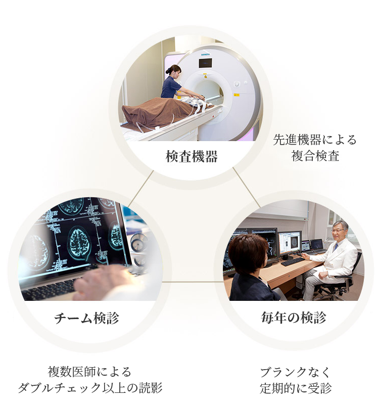 がんの早期発見・早期治療を可能にするグランドハイメディック倶楽部の3つの柱