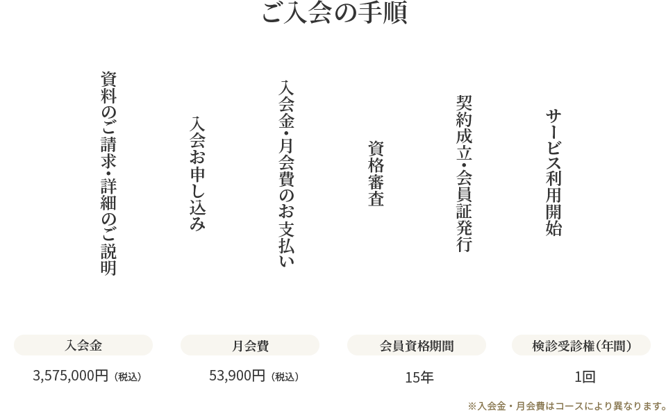 ご入会の手順