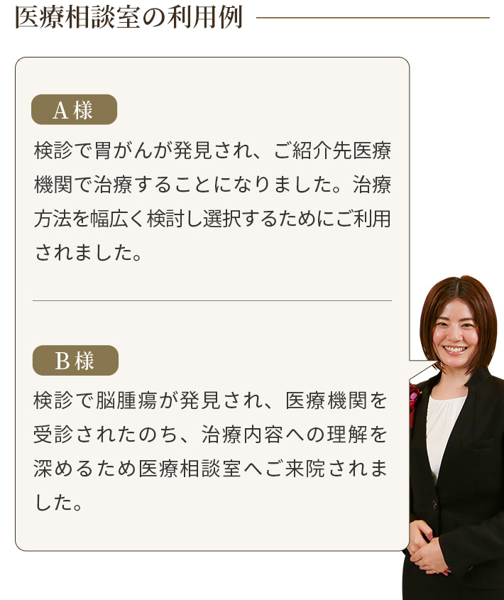 医療相談室の利用例
